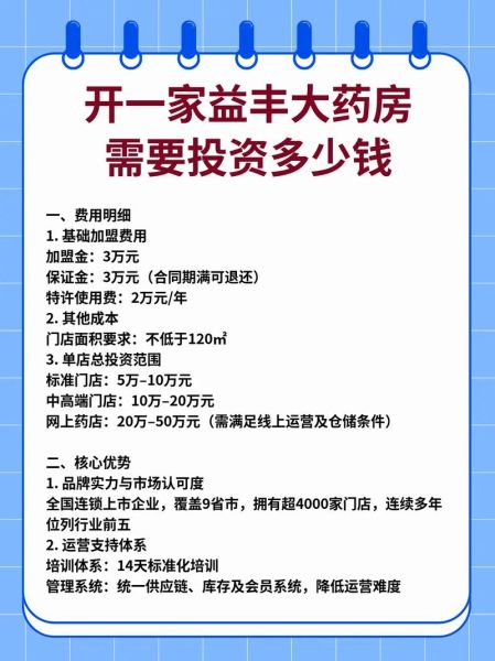 2017药房前景怎么样_开药店赚钱吗