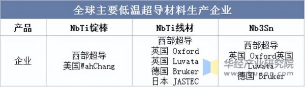 超导材料的应用前景_超导材料何时商业化