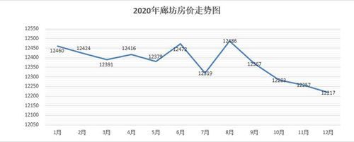 廊坊未来五年房价走势_廊坊值得投资吗