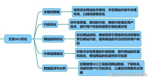 未来网站SEO怎么做_2025年SEO趋势是什么