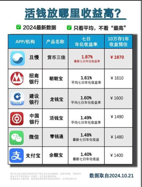 互联网理财平台怎么选_2024年收益最高的互联网理财产品有哪些