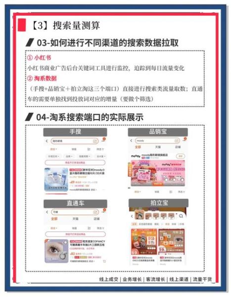 行业广告投放怎么分析_如何提升投放ROI