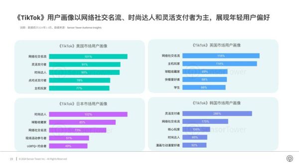 互联网软件市场规模有多大_2024最新数据
