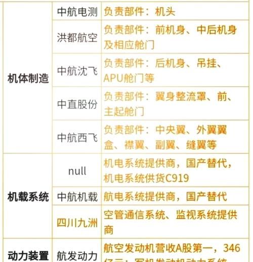 飞机制造行业前景如何_飞机制造技术难点有哪些