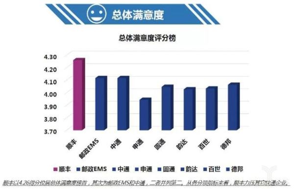 快递行业客户画像怎么做_如何提升快递客户满意度