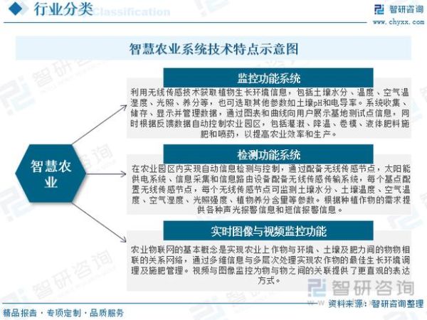 农业互联网发展趋势_智慧农业如何落地