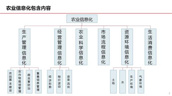 农业互联网发展趋势_智慧农业如何落地