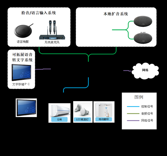 语音识别准确率如何提高_语音识别技术有哪些应用场景