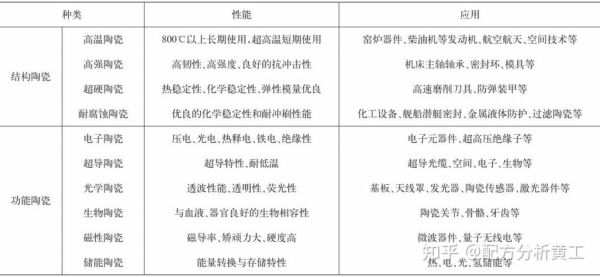陶瓷在新能源领域有哪些应用_陶瓷未来五年发展趋势