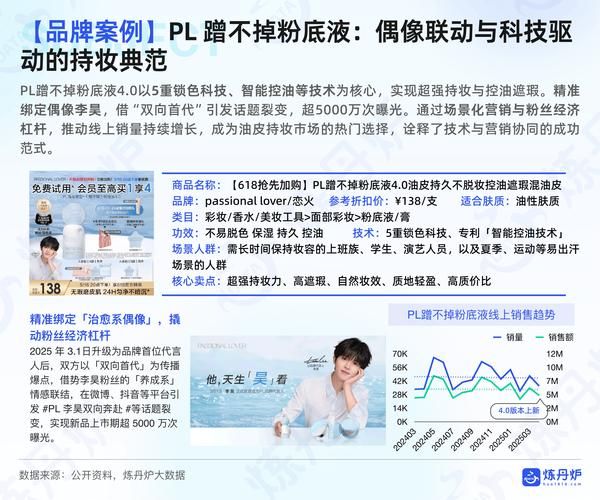 化妆品行业前景怎么样_如何抓住2025新风口