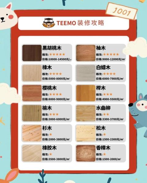 木材价格走势_如何挑选优质木材