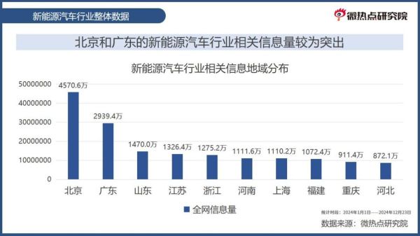 能源互联网产业规模有多大_2024年市场预测