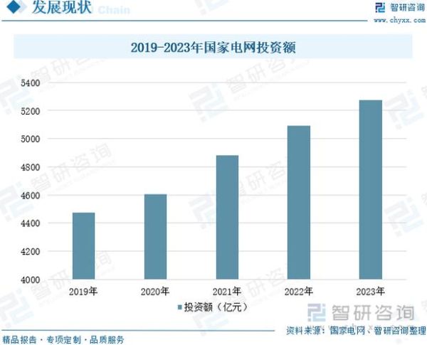 能源互联网产业规模有多大_2024年市场预测