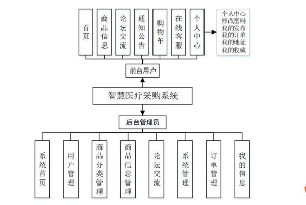 互联网医疗公司架构有哪些部门_如何搭建高效团队