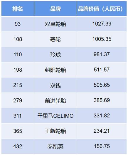2016年轮胎行业现状_轮胎品牌销量排名