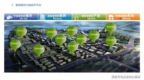 智慧城市前景如何_智慧城市有哪些投资机会