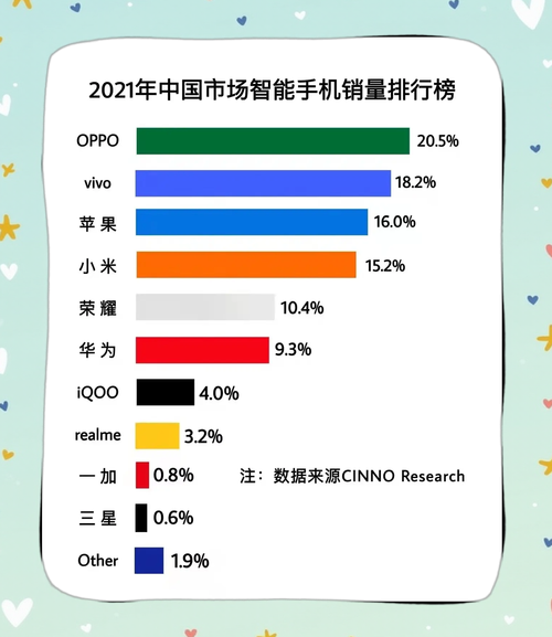 2015年电子行业前景如何_智能手机市场饱和了吗