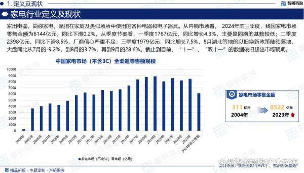 2013年家电市场走势_家电行业前景如何