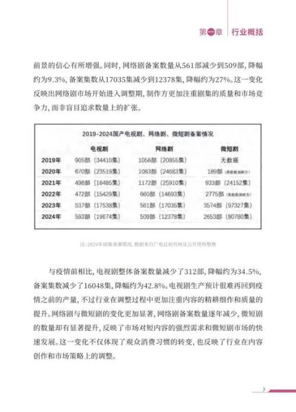电视剧行业现状_2024年电视剧市场趋势