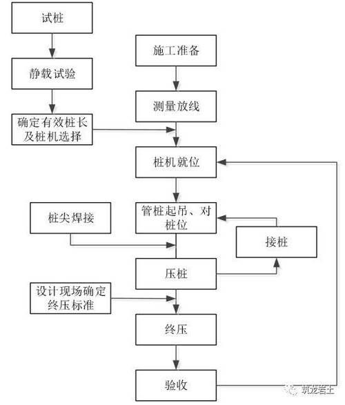 预应力管桩多少钱一米_预应力管桩施工工艺流程