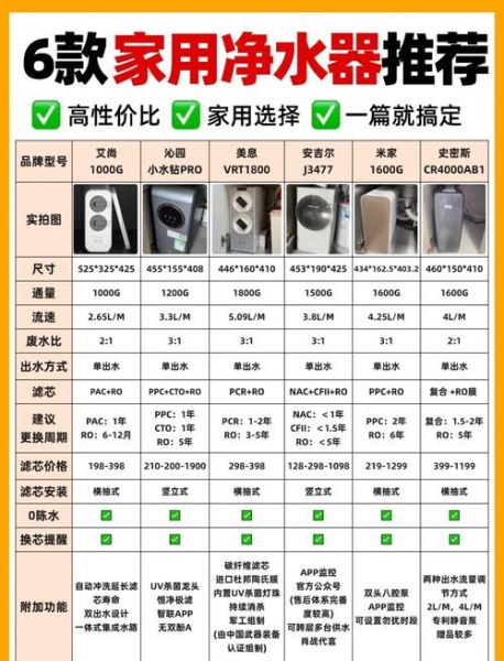 家用净水器有必要买吗_净水设备前景怎么样