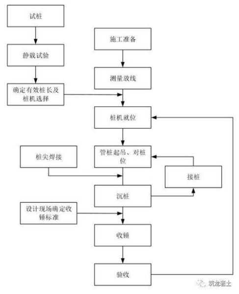预应力管桩多少钱一米_预应力管桩施工工艺流程