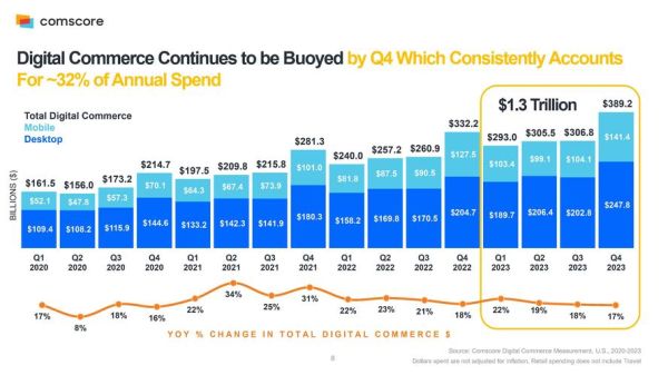 加拿大互联网发展趋势_加拿大电商市场如何增长