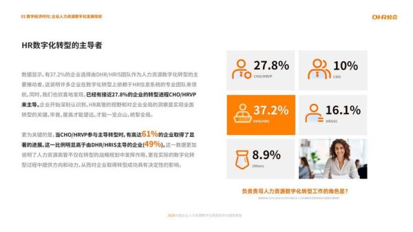 人力资源行业现状分析_2024年HR数字化转型趋势