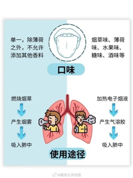 电子烟能戒烟吗_电子烟危害有哪些