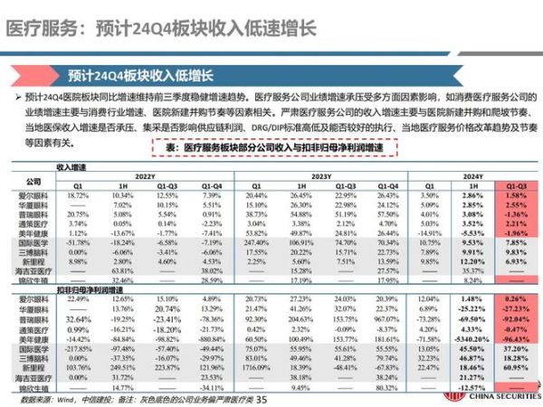 医药行业值得投资吗_2024年医药股怎么选