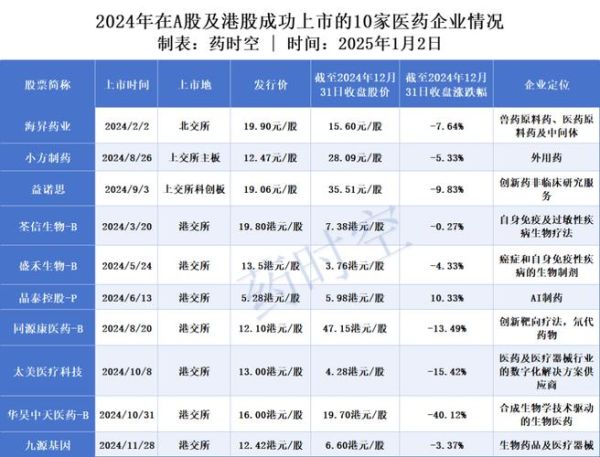 医药行业值得投资吗_2024年医药股怎么选