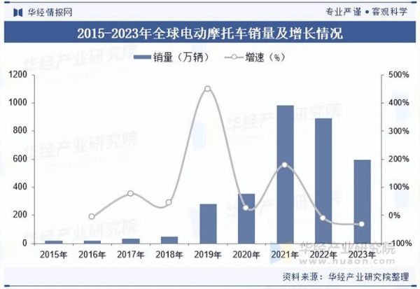 摩托车行业前景怎么样_2024年摩托车市场趋势