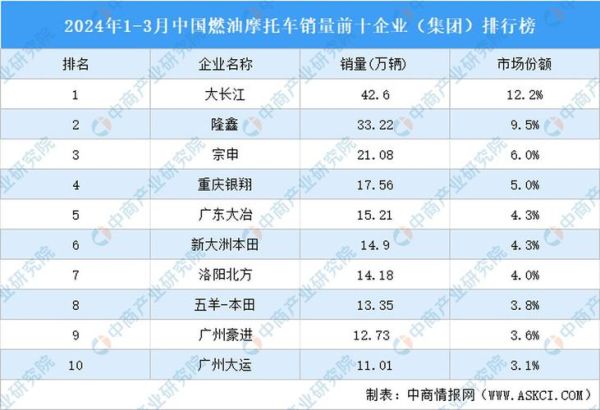 摩托车行业前景怎么样_2024年摩托车市场趋势