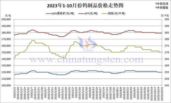 钨价格走势预测_钨行业未来发展趋势
