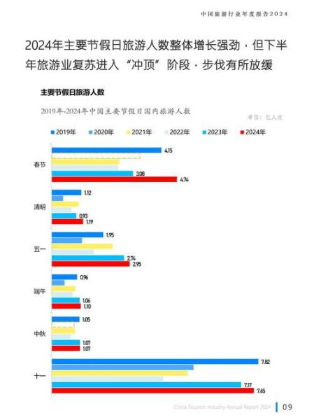 互联网旅游前景如何_2024年旅游行业新趋势