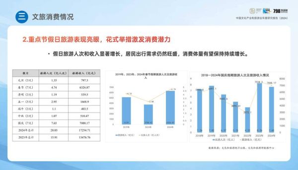 互联网旅游产业发展趋势_如何抓住流量红利