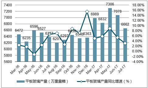 中国玻璃产业前景如何_未来五年投资热点在哪