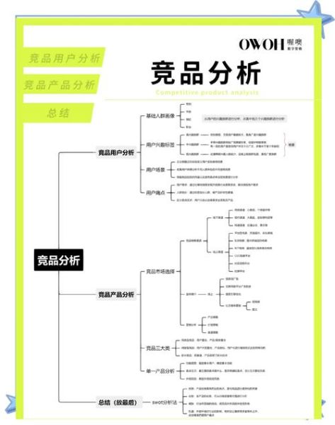 游戏行业竞争分析怎么做_如何评估竞品优势