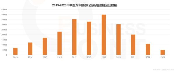 汽修行业前景怎么样_2016年汽修市场趋势