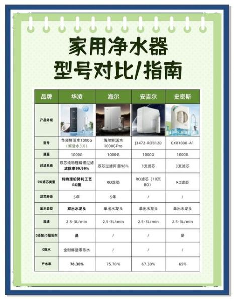 净水器市场前景怎么样_家用净水器有必要买吗