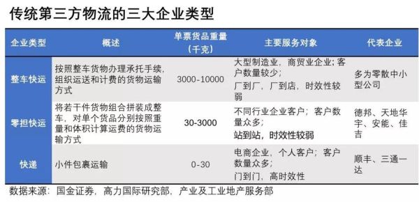 第三方物流发展前景怎么样_第三方物流未来趋势