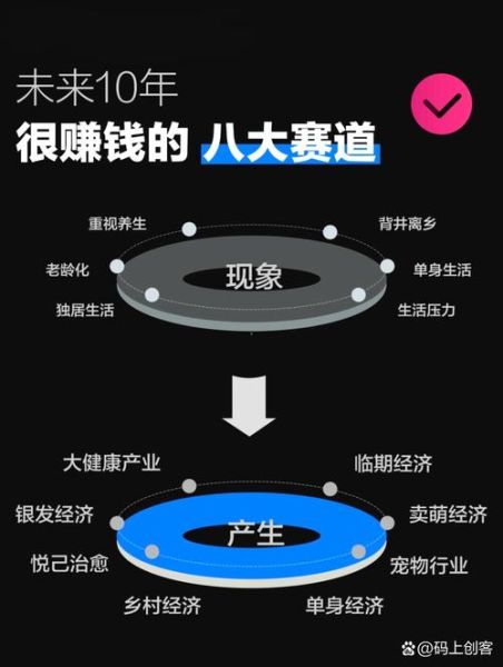 互联网产业如何赚钱_互联网创业做什么好