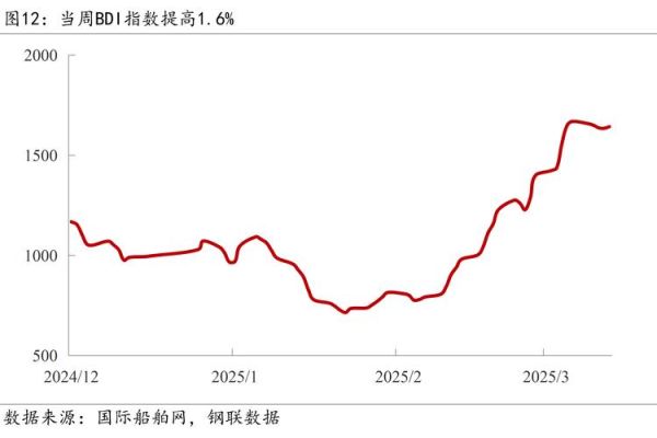 钢铁行业前景如何_2024年钢铁价格走势预测