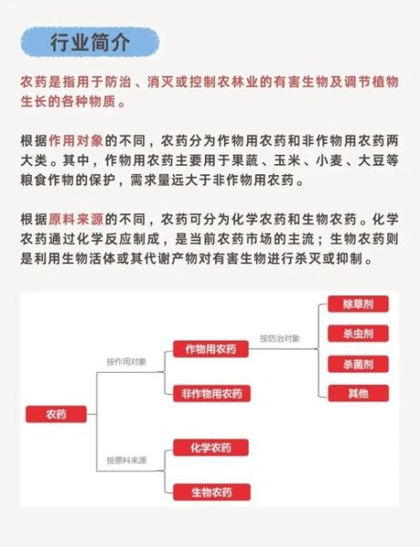农药生意好做吗_农药销售前景如何