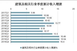 建筑行业前景怎么样_未来十年哪些岗位最缺人