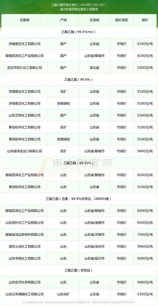 醋酸价格走势_醋酸下游需求有哪些