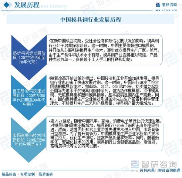 模具行业未来十年发展趋势_模具制造就业前景怎么样