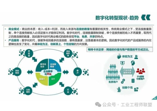互联网行业如何赋能制造业_制造业数字化转型怎么做