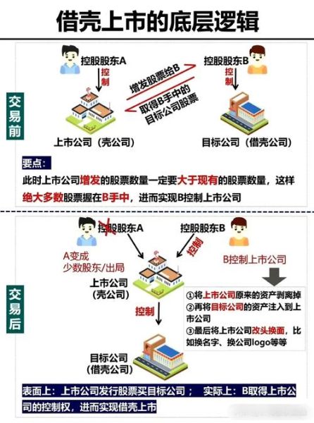 借壳上市流程_互联网公司借壳上市条件