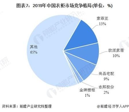 2020年家居行业趋势_家居品牌如何线上突围
